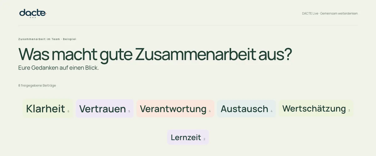 Softwareansicht einer Live-Wortwolke zur Frage „Was macht gute Zusammenarbeit aus?“.
