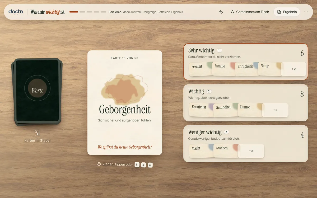 Entwurf des neuen Werkzeug-Designs: Wertekarten auf einem Holztisch, Karte „Geborgenheit“ in der Mitte, rechts sortiert nach sehr wichtig, wichtig und weniger wichtig.